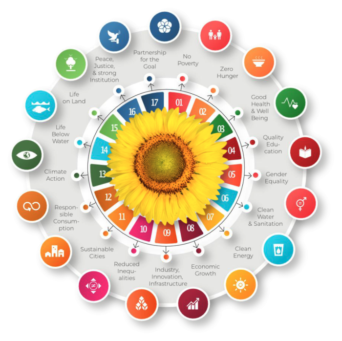 Flower Food Ltd., Sustainabilityen